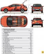 Renault Megane Coupe 2009 года